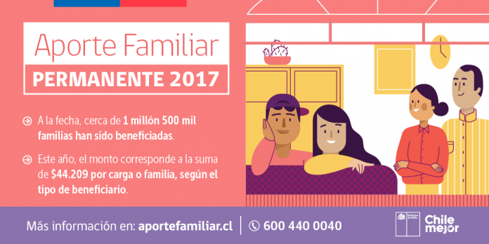 aporte-familiar-2017 Bono Marzo 2017