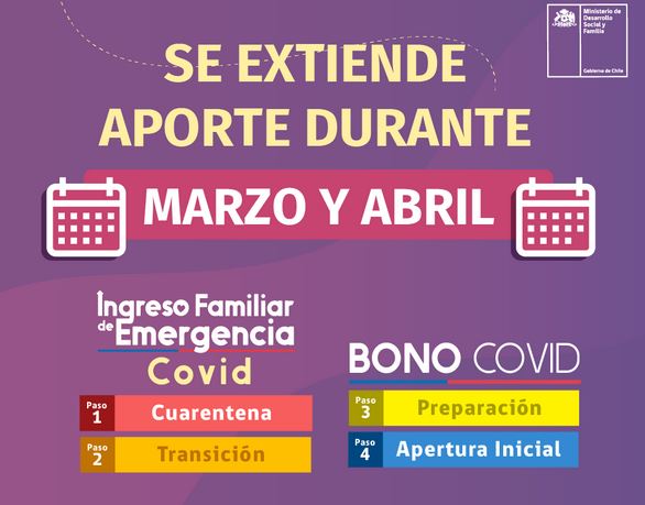 Bono Covid Y El Ife Covid Se Extienden Durante Marzo Y Abril Bonos Del Gobierno De Chile