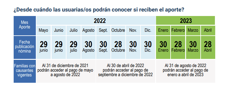calendario-pagos-bono-canasta-familiar-2022