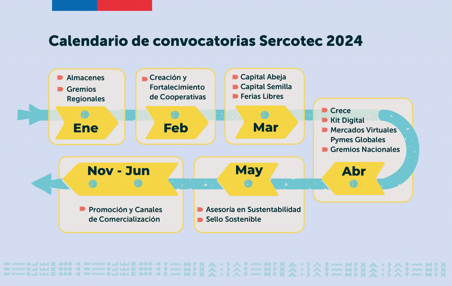 calendario-sercotec-2024