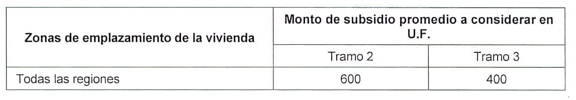 Subsidio DS1 2023 Postulaciones Abiertas Al Primer Llamado Del Año ...