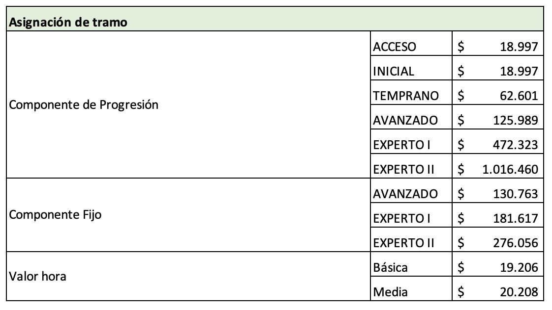 asignación-portramo1