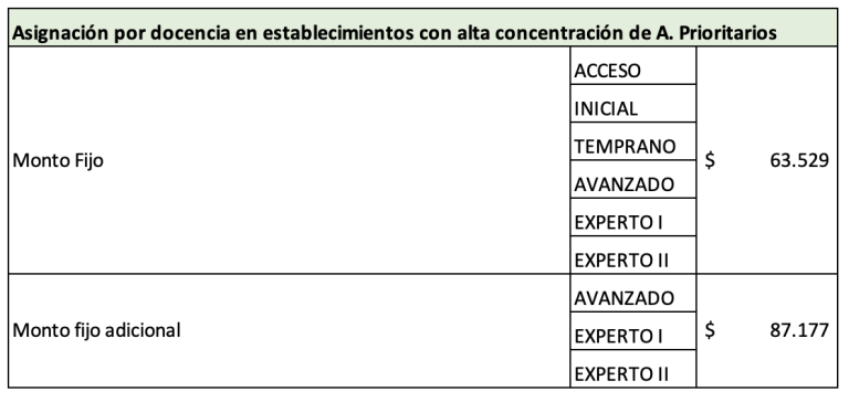 asignación_prioritarios-tramos