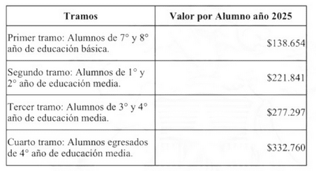monto-bono-pro-retención-2025