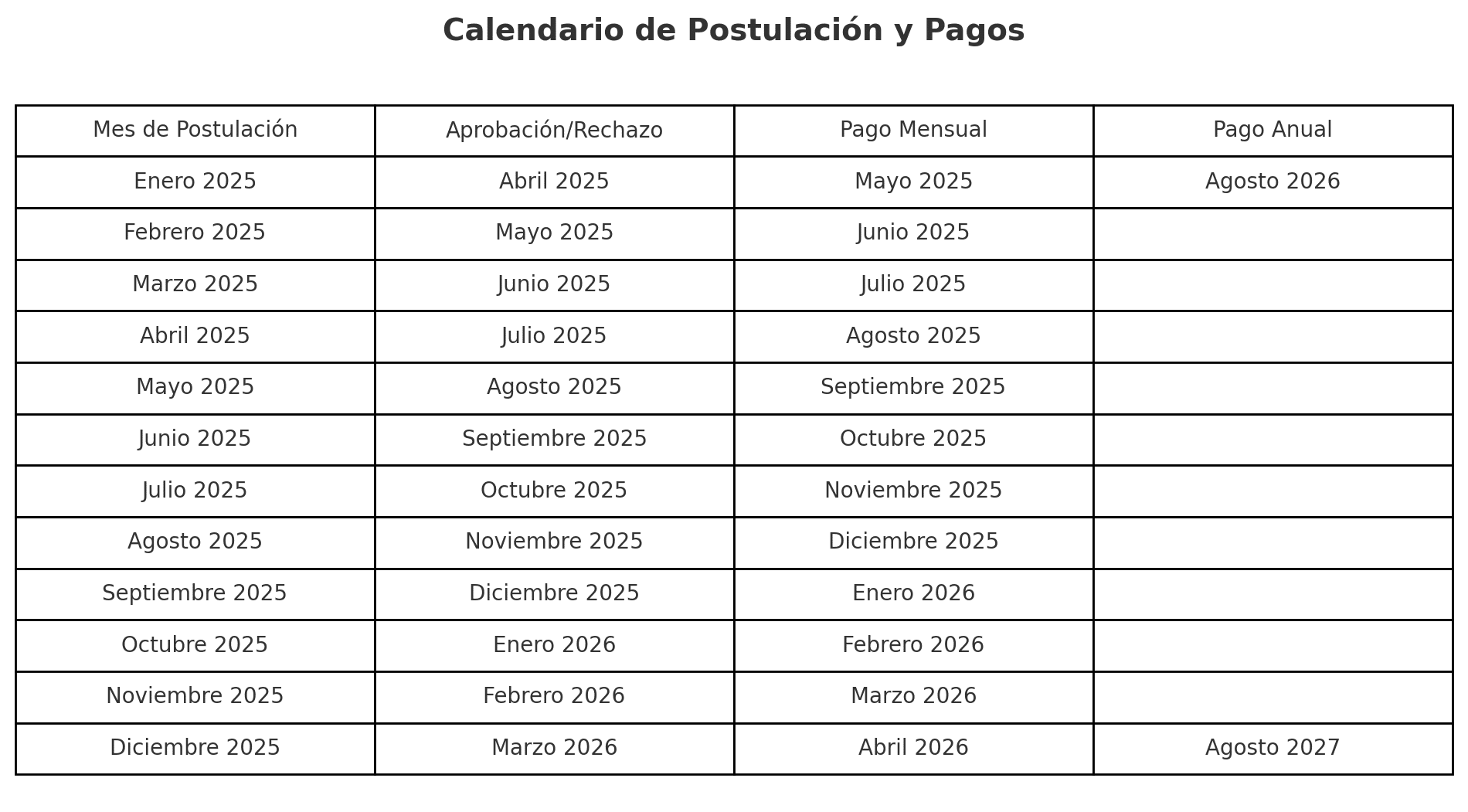 calendario_postulaciones_pagos