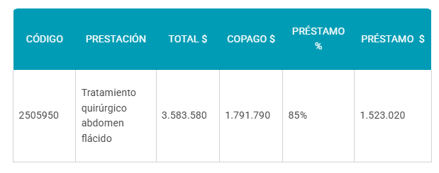 valor-bono-pad-abdominoplastía