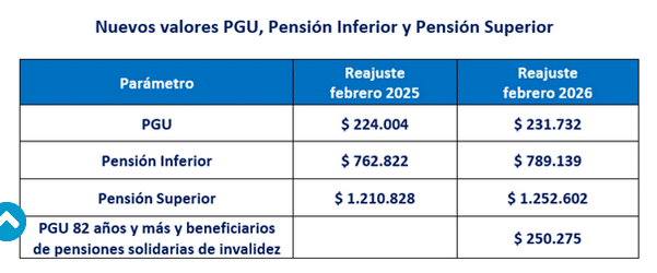 sp-valores-PGU-2026