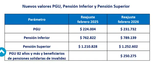 sp-valores-PGU-2026