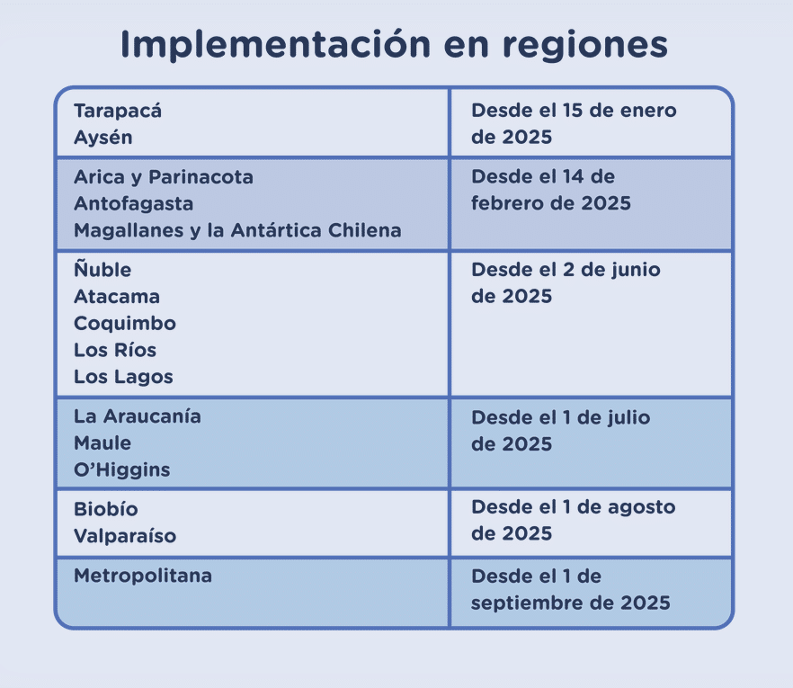 licencia-conducir-digital